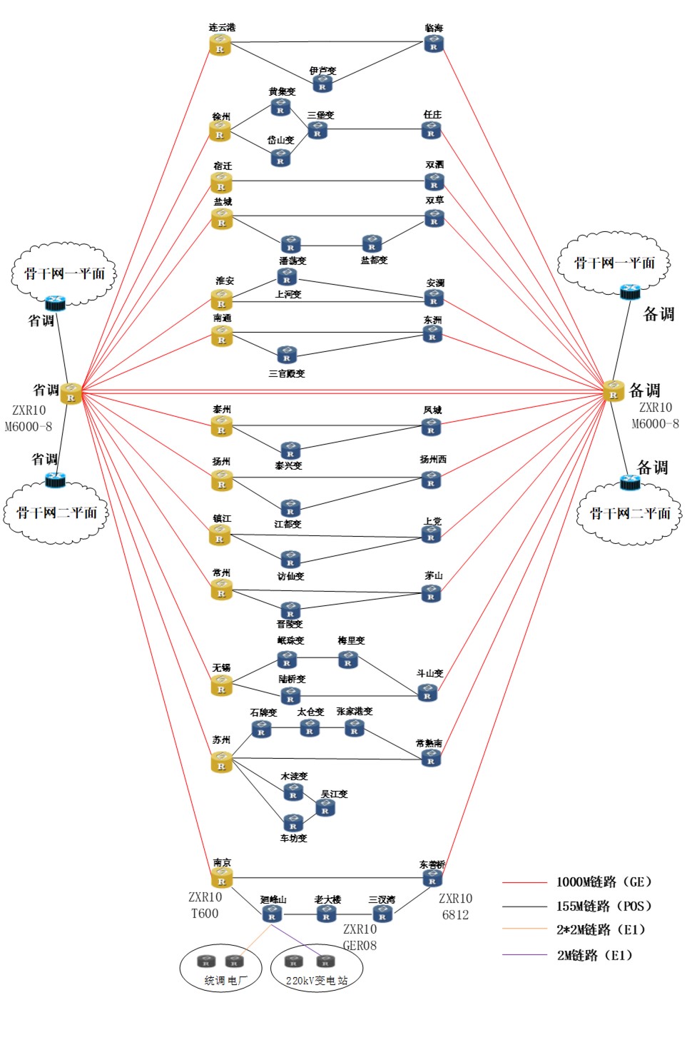 省檢修變電檢修中心江蘇省級(jí)接入網(wǎng)500kV匯聚節(jié)點(diǎn)設(shè)備大修項(xiàng)目.jpg